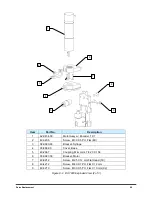 Предварительный просмотр 49 страницы Asymtek DV-7000 Series Owner'S Manual