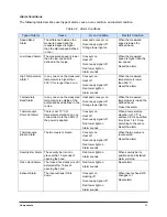 Preview for 15 page of Asymtek TC V3 Operation Manual