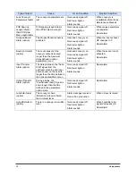 Preview for 16 page of Asymtek TC V3 Operation Manual