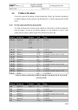 Preview for 22 page of Asyril Asycube 240 Programming Manual