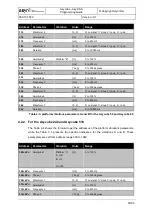 Preview for 23 page of Asyril Asycube 240 Programming Manual