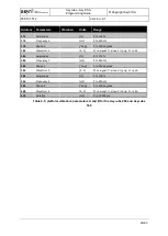 Preview for 25 page of Asyril Asycube 240 Programming Manual