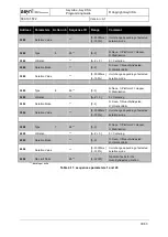 Preview for 31 page of Asyril Asycube 240 Programming Manual