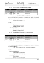 Preview for 38 page of Asyril Asycube 240 Programming Manual