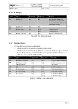 Preview for 42 page of Asyril Asycube 240 Programming Manual