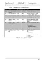 Preview for 45 page of Asyril Asycube 240 Programming Manual