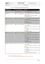 Preview for 48 page of Asyril Asycube 240 Programming Manual