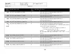 Preview for 68 page of Asyril Asycube 240 Programming Manual