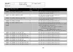 Preview for 69 page of Asyril Asycube 240 Programming Manual