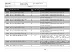 Preview for 73 page of Asyril Asycube 240 Programming Manual