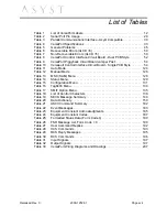 Preview for 17 page of Asyst Technologies VersaPort 2200 Technical Manual