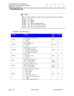 Preview for 168 page of Asyst Technologies VersaPort 2200 Technical Manual