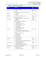 Preview for 173 page of Asyst Technologies VersaPort 2200 Technical Manual