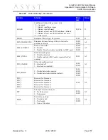 Preview for 175 page of Asyst Technologies VersaPort 2200 Technical Manual