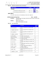 Preview for 201 page of Asyst Technologies VersaPort 2200 Technical Manual