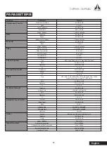 Preview for 27 page of Asystems DMP808 User Manual