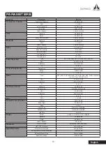 Preview for 21 page of Asystems DMP8800 User Manual