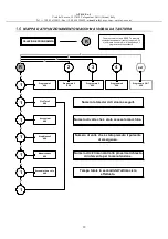 Preview for 13 page of AT-OS AF2 C Series Service Manual