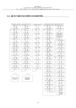 Предварительный просмотр 42 страницы AT-OS AF2 C Series Service Manual