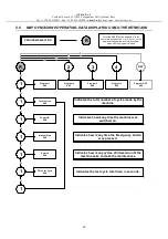 Предварительный просмотр 43 страницы AT-OS AF2 C Series Service Manual