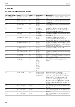 Preview for 38 page of AT-OS AWD655-2 Instructions For Use Manual