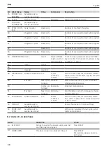 Preview for 40 page of AT-OS AWD655-2 Instructions For Use Manual