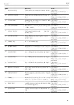 Preview for 41 page of AT-OS AWD655-2 Instructions For Use Manual