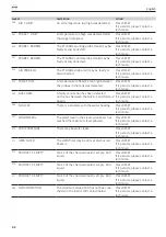 Preview for 42 page of AT-OS AWD655-2 Instructions For Use Manual