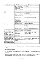 Preview for 37 page of ATA 900 k4 Series Installation, Use And Maintenance Manual