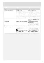 Preview for 19 page of Atag 505115/01 Operating Instructions Manual