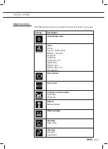 Предварительный просмотр 9 страницы Atag 730067/01 Instructions For Use Manual