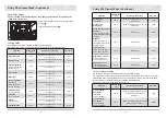 Preview for 10 page of Atag Combi Steam SQ4111B Manual