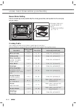 Preview for 22 page of Atag CS4411B Manual