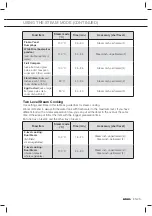 Preview for 23 page of Atag CS4411B Manual