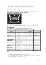 Preview for 25 page of Atag CS4411B Manual