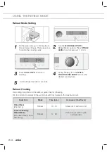 Preview for 26 page of Atag CS4411B Manual