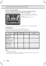 Preview for 30 page of Atag CS4411B Manual