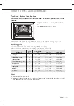 Preview for 31 page of Atag CS4411B Manual