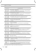 Preview for 60 page of Atag CS4411B Manual