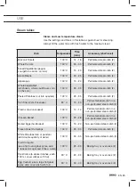 Preview for 83 page of Atag CS4574M Instructions For Use Manual