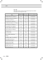 Preview for 84 page of Atag CS4574M Instructions For Use Manual