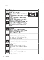 Preview for 94 page of Atag CS4574M Instructions For Use Manual