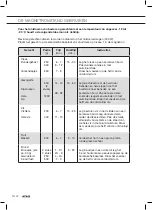 Preview for 22 page of Atag CX14411A Instructions For Use Manual