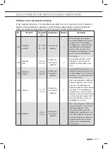 Preview for 37 page of Atag CX14411A Instructions For Use Manual