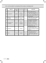 Preview for 38 page of Atag CX14411A Instructions For Use Manual