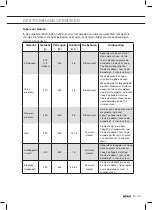 Preview for 45 page of Atag CX14411A Instructions For Use Manual