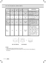 Preview for 46 page of Atag CX14411A Instructions For Use Manual