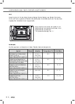 Preview for 82 page of Atag CX14411A Instructions For Use Manual