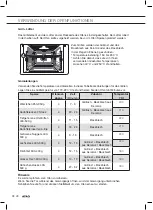 Preview for 84 page of Atag CX14411A Instructions For Use Manual