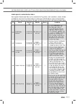 Preview for 93 page of Atag CX14411A Instructions For Use Manual